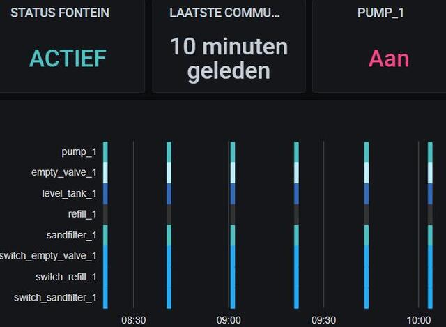 Op maat gemaakte monitoring